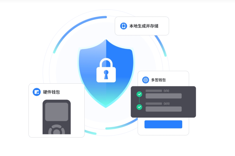 满园